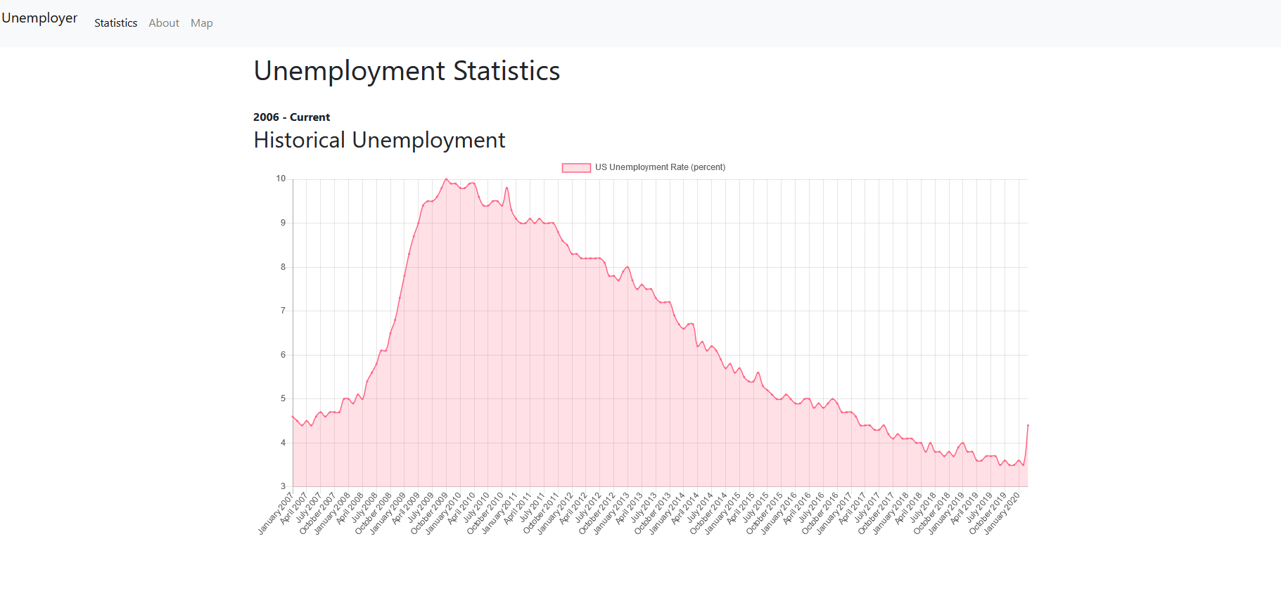 jobstats homepage dashboard