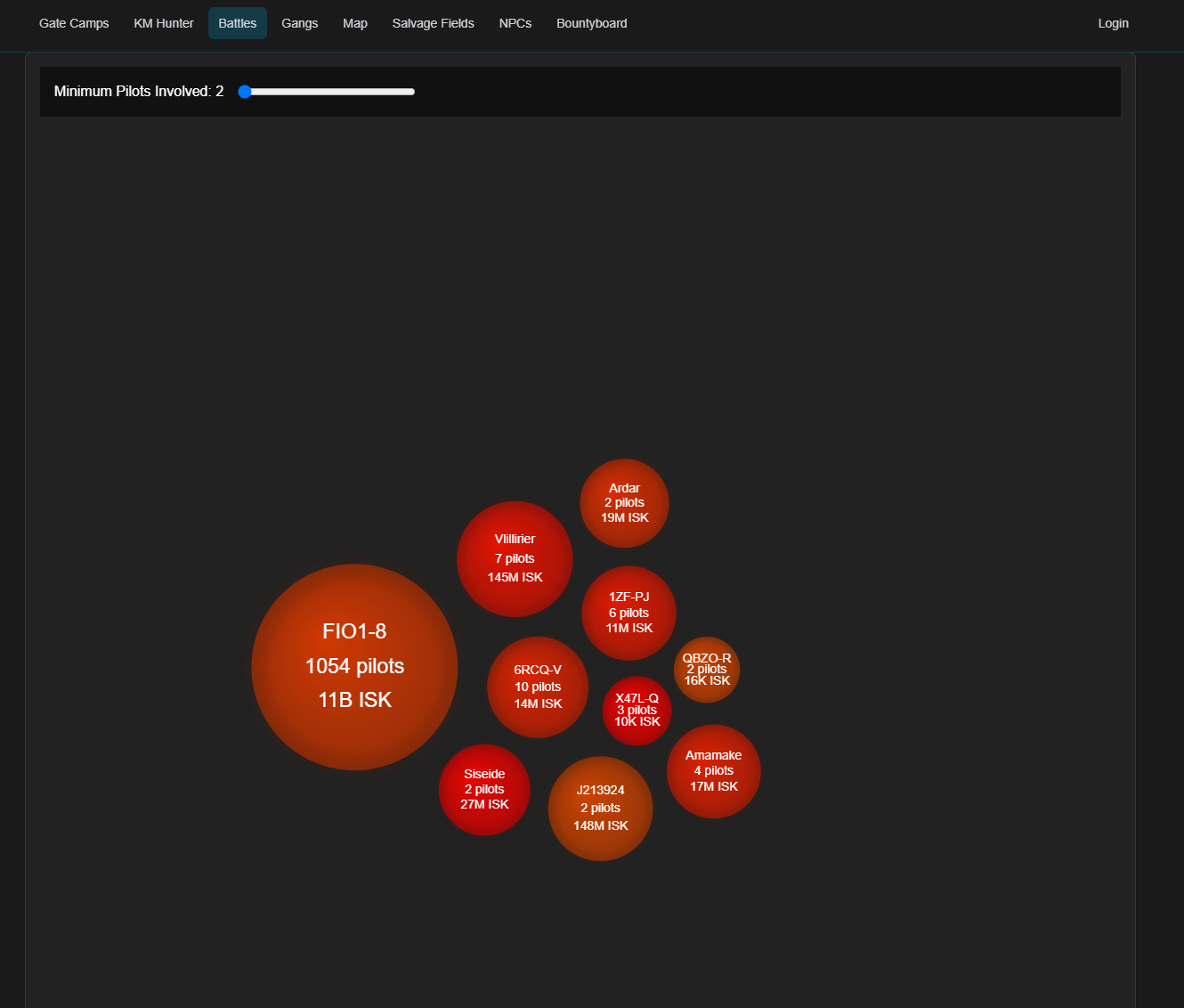 Zcamp picture showing active battles bubbles