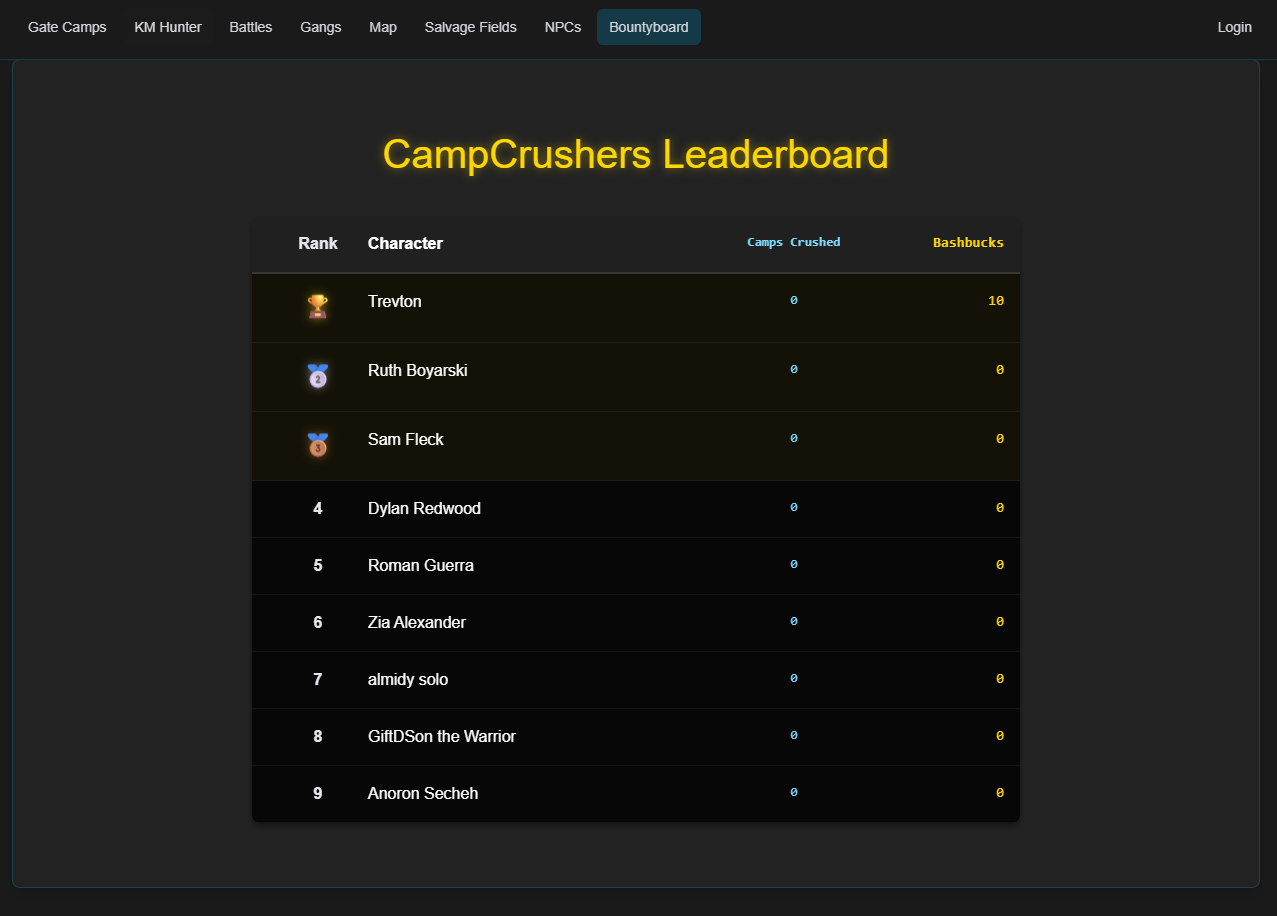 Zcamp picture showing the detected camps