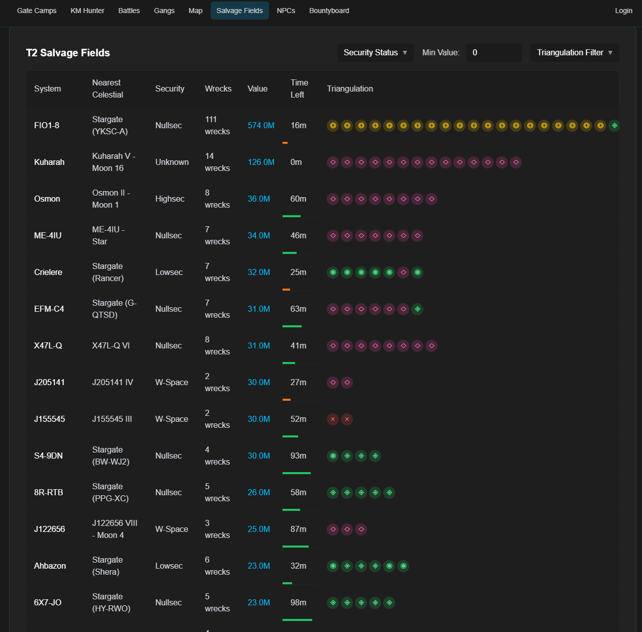 Zcamp picture showing the detected camps