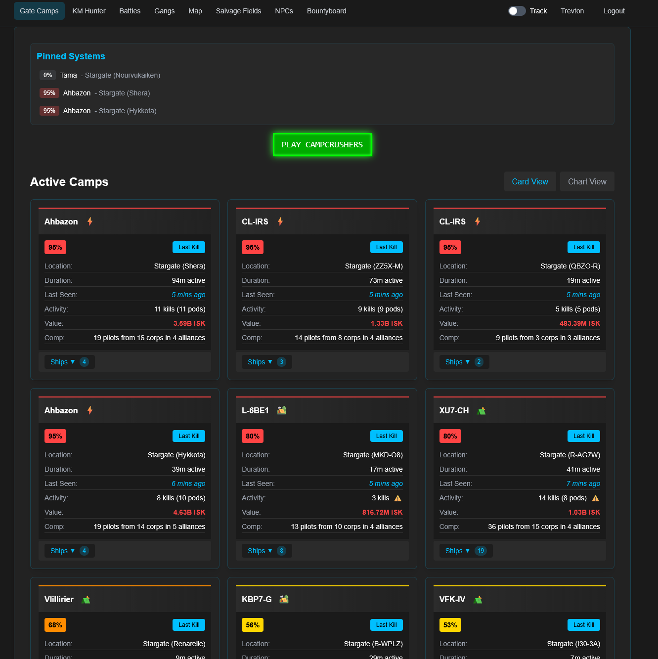 Zcamp picture showing the detected camps